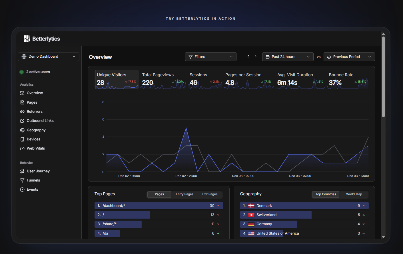 Betterlytics - Image 1